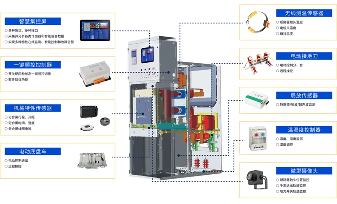 High Voltage Solution